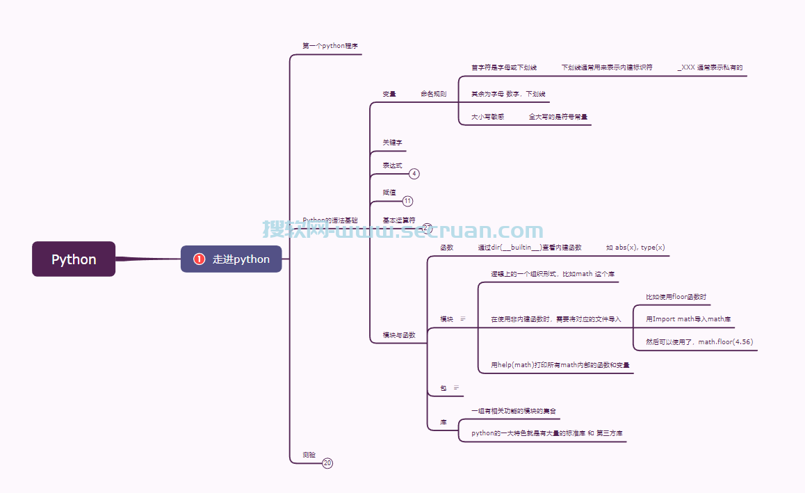 XMind（330套）思维导图模板-2024最新收藏 xmind模板 思维导图模板 xmin思维导图模板 免费导图模板 脑图模板免费下载 第1张