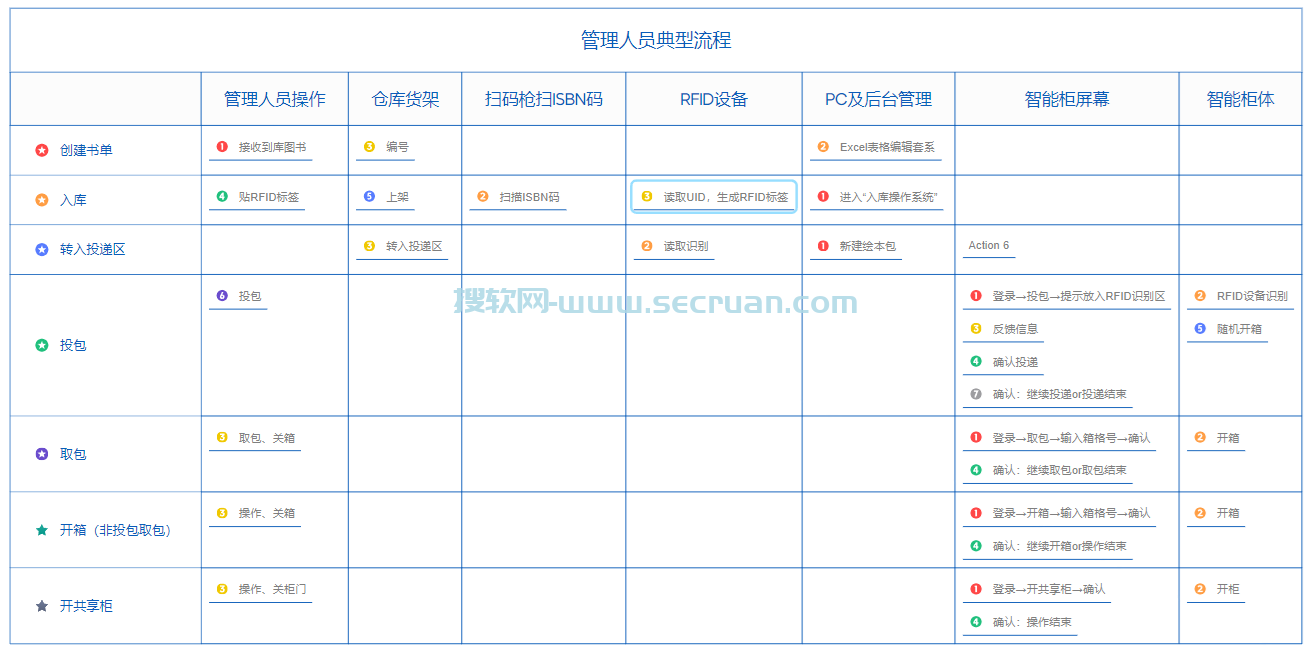 XMind（330套）思维导图模板-2024最新收藏 xmind模板 思维导图模板 xmin思维导图模板 免费导图模板 脑图模板免费下载 第2张