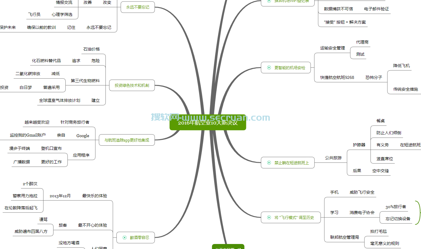 XMind（330套）思维导图模板-2024最新收藏 xmind模板 思维导图模板 xmin思维导图模板 免费导图模板 脑图模板免费下载 第3张