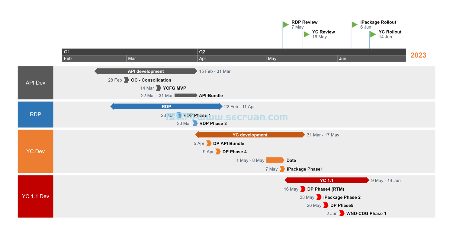 PPT时间轴插件 Office Timeline v8.01.08.00 破解版 8 时间轴插件 第2张