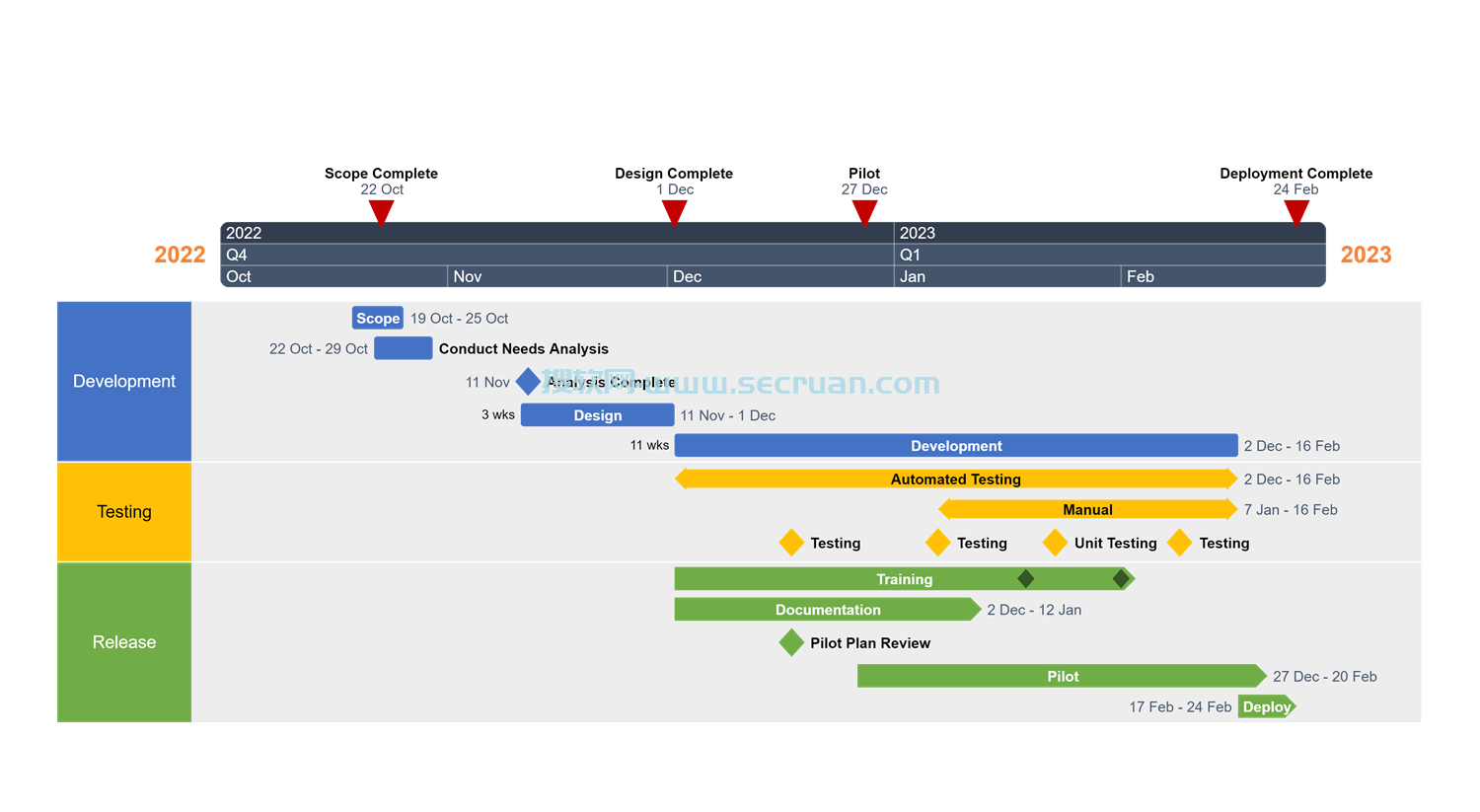 PPT时间轴插件 Office Timeline v8.01.08.00 破解版 8 时间轴插件 第3张