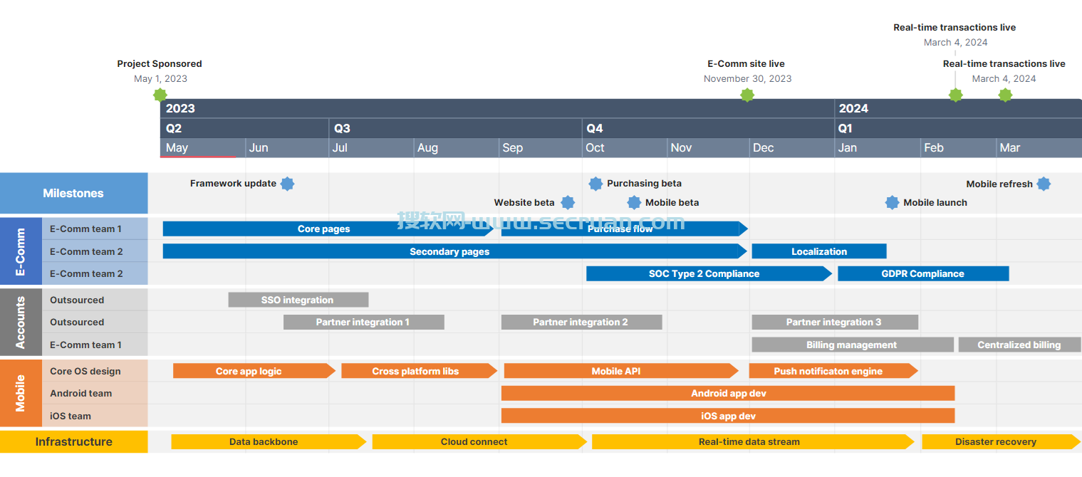 Office Timeline（PPT时间轴插件）v9.03.00.00 破解版 Timeline 9 最新版 第2张